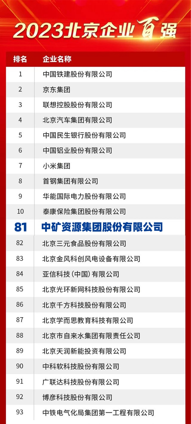 28圈体育荣膺2023北京企业百强榜